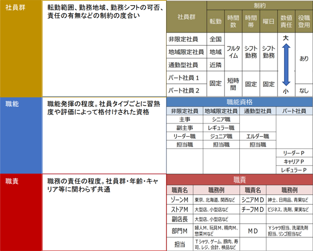 図 基本給の構成要素のイメージ