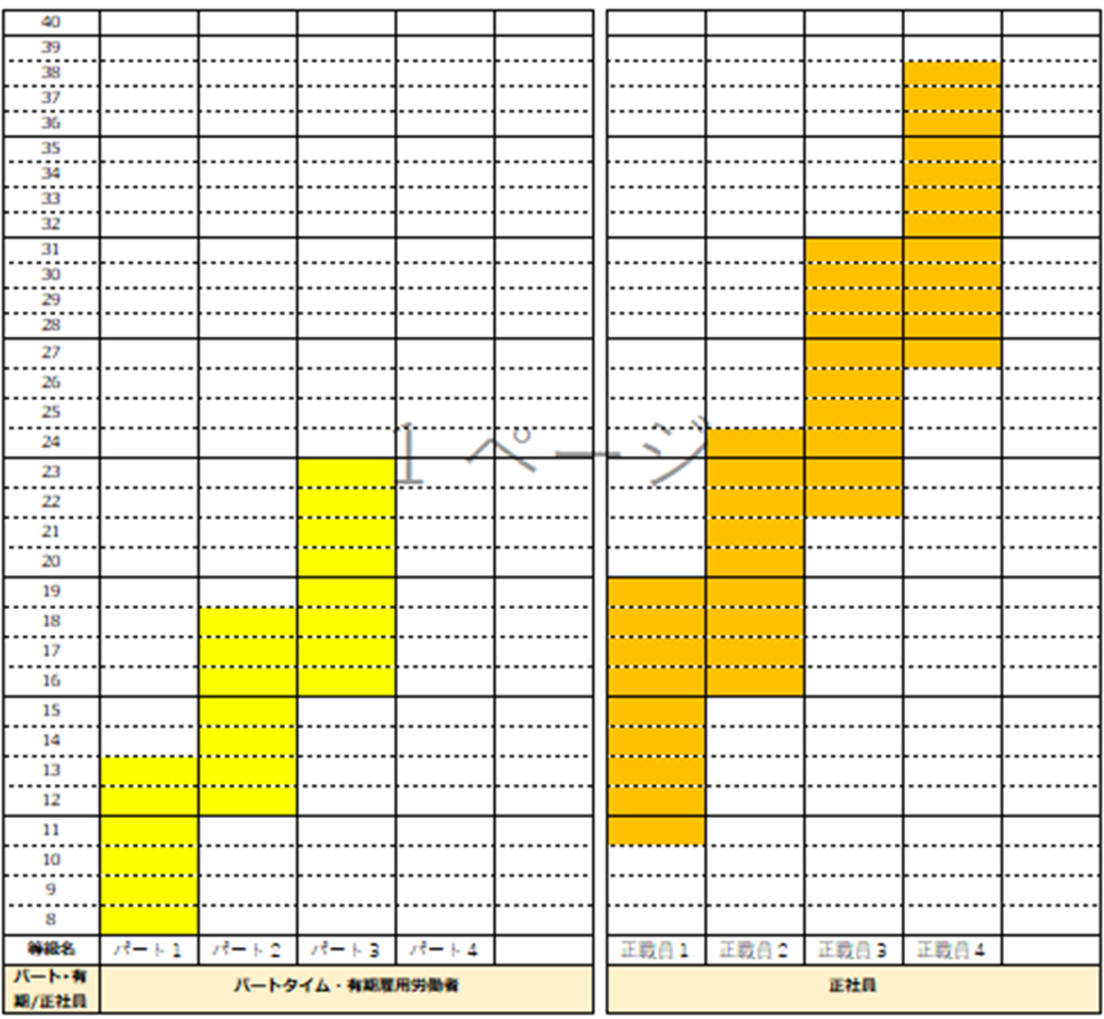 支援開始後の状況を反映した等級制度のイメージ図