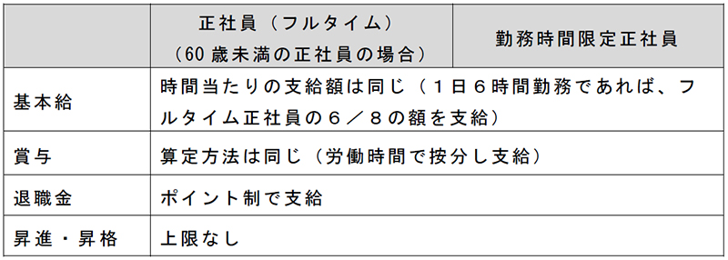株式会社日本レーザー_04_正社員と勤務時間限定正社員の待遇の違いについて