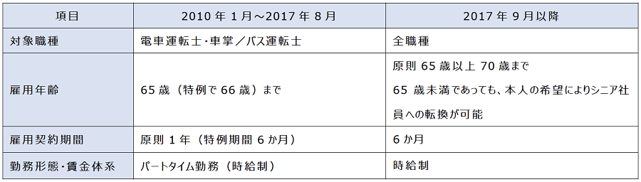 広島電鉄株式会社_04_シニア社員制度の概要