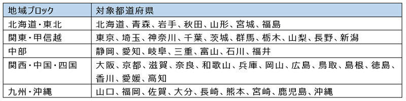 キャリアリンク株式会社_03_地域ブロック表