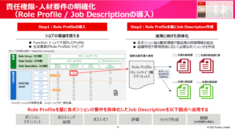 富士通株式会社_02_「ロール・プロファイル」「ジョブ・ディスクリプション」のイメージ