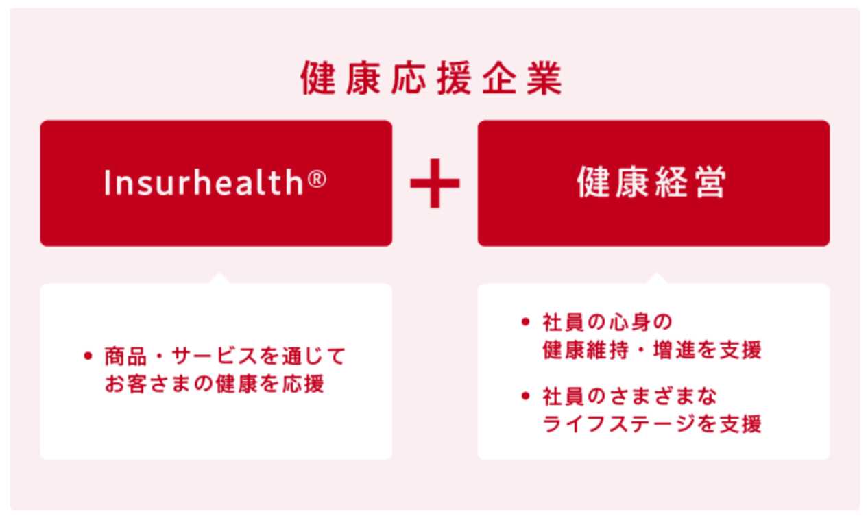 SOMPOひまわり生命保険株式会社_02_「健康応援企業のイメージ」